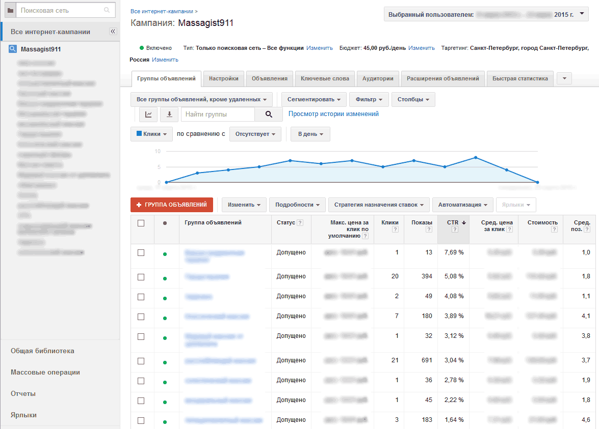 Внутренняя SEO оптимизация Massagist911.ru