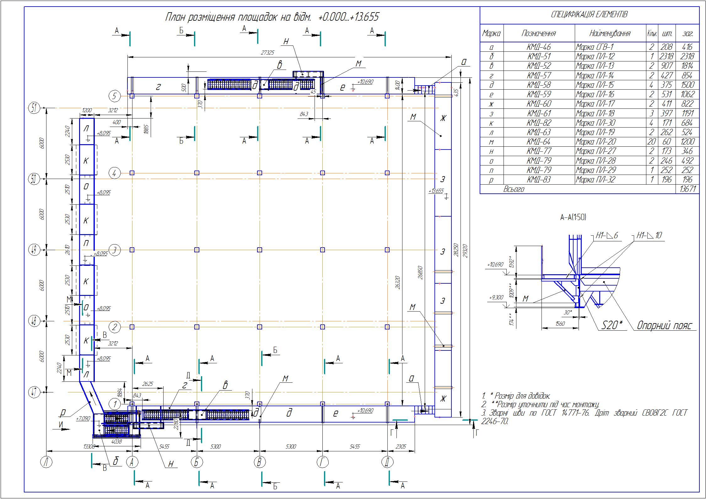 План площадок