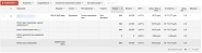 Контекст в Google Adwords для бухгалтерских услуг