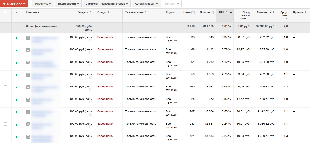 Контекст в Google Adwords для семинаров по восточному искусству