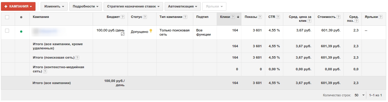 Контекст в Google Adwords для салона красоты
