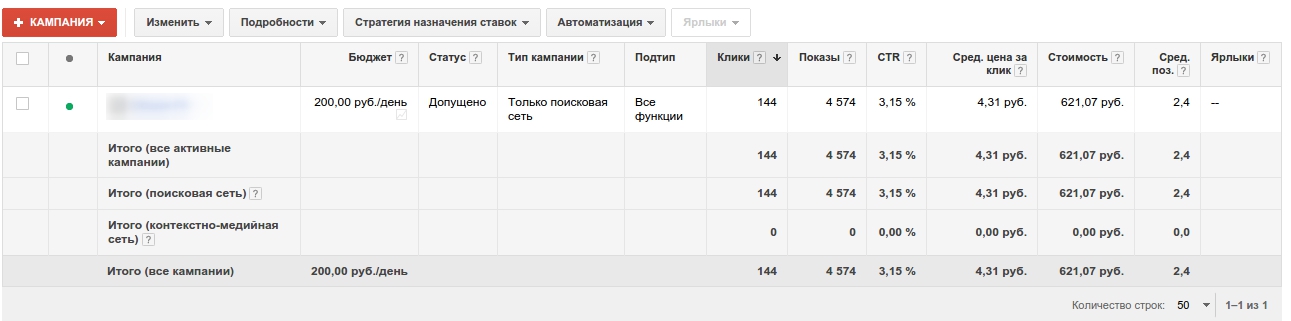 Контекст в Google Adwords для клиники красоты и здоровья
