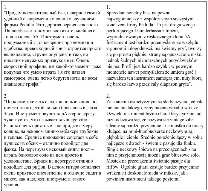 Перевод с русского на польский на музыкальную тематику