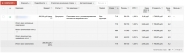 Контекст в Google Adwords для компании по продаже плитки