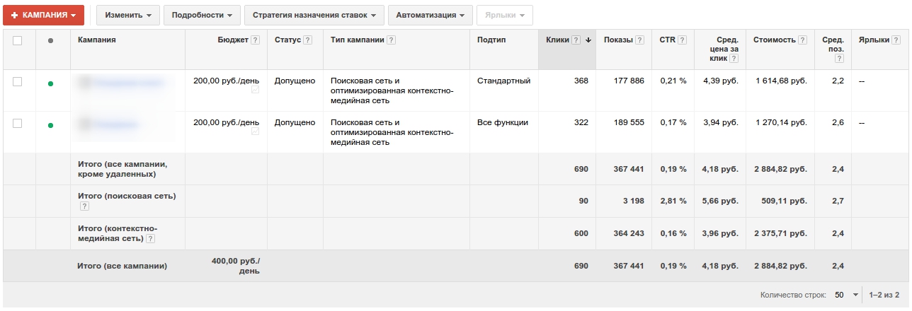 Контекст в Google Adwords для программы похудения (лендинг)