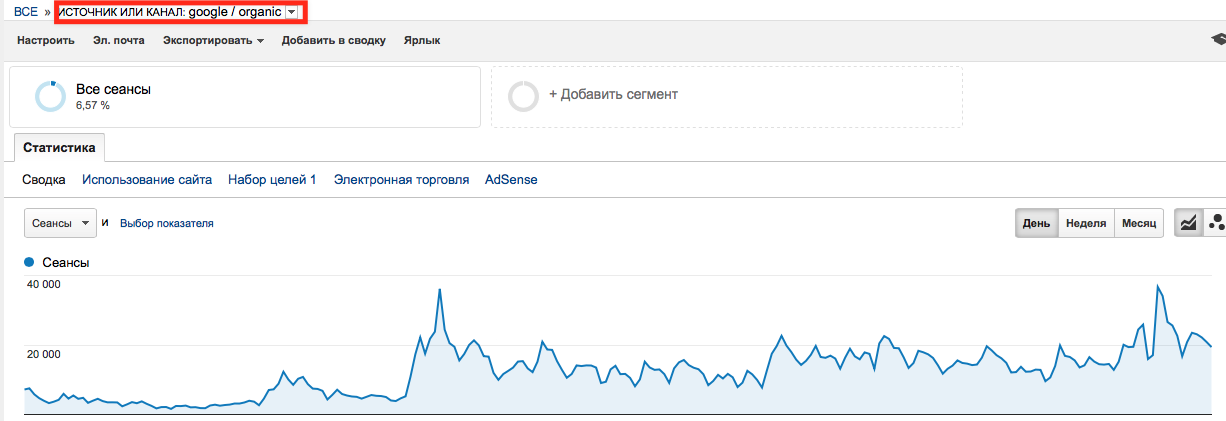 SEO продвижение СМИ iPress.ua