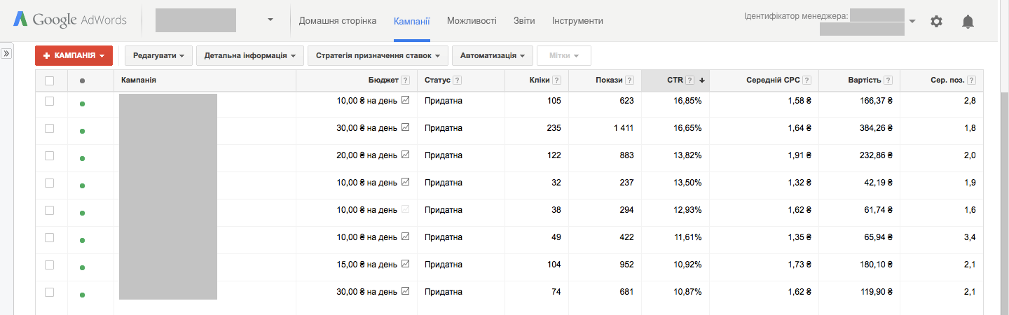 Результаты работы над рекламной кампанией