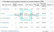 контекстная реклама на икру