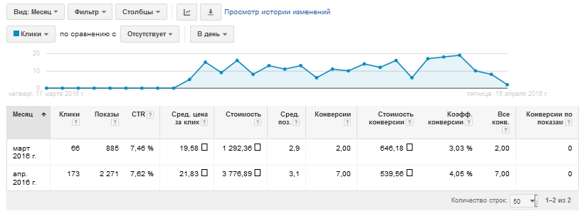 Ремонт крыш (Google Adwords)