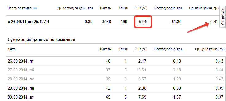 Холодильные компрессора, запчасти, ремонт (Директ)