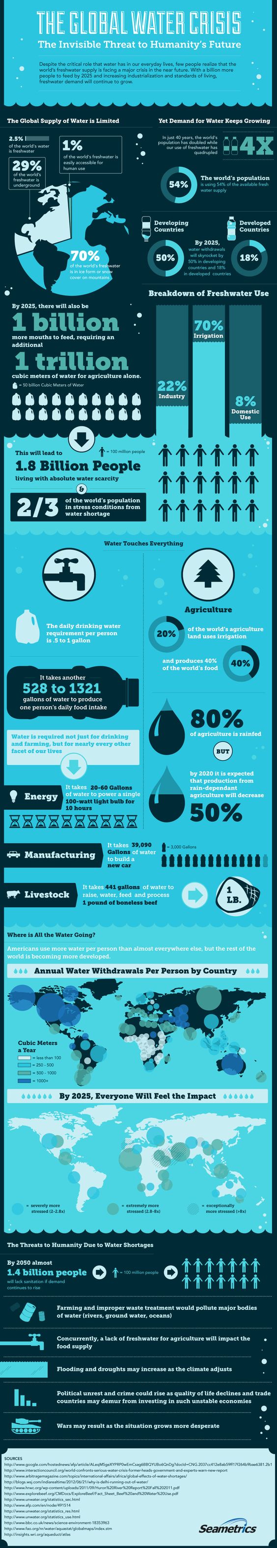 infographic