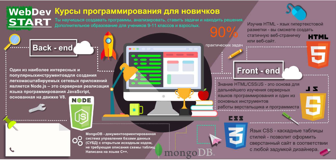 Рекламный флаер для сайта-визитки Web Dev Start