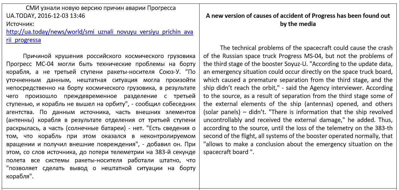 Перевод (ru-eng)
