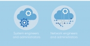 Network Technology 