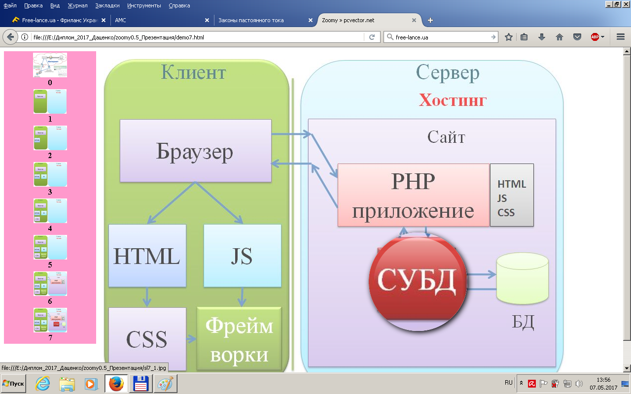 Презентация по предмету Web - программирование