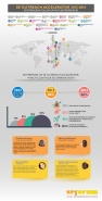 Інфографіка для закордонної фірми