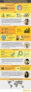 Інфографіка