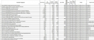 Создание, редактирование и обработка прайс-листа