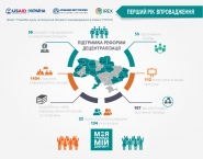 Інфографіка для ГО