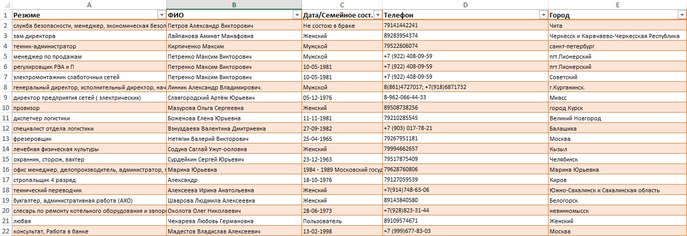 Сбор резюме с одного сайта