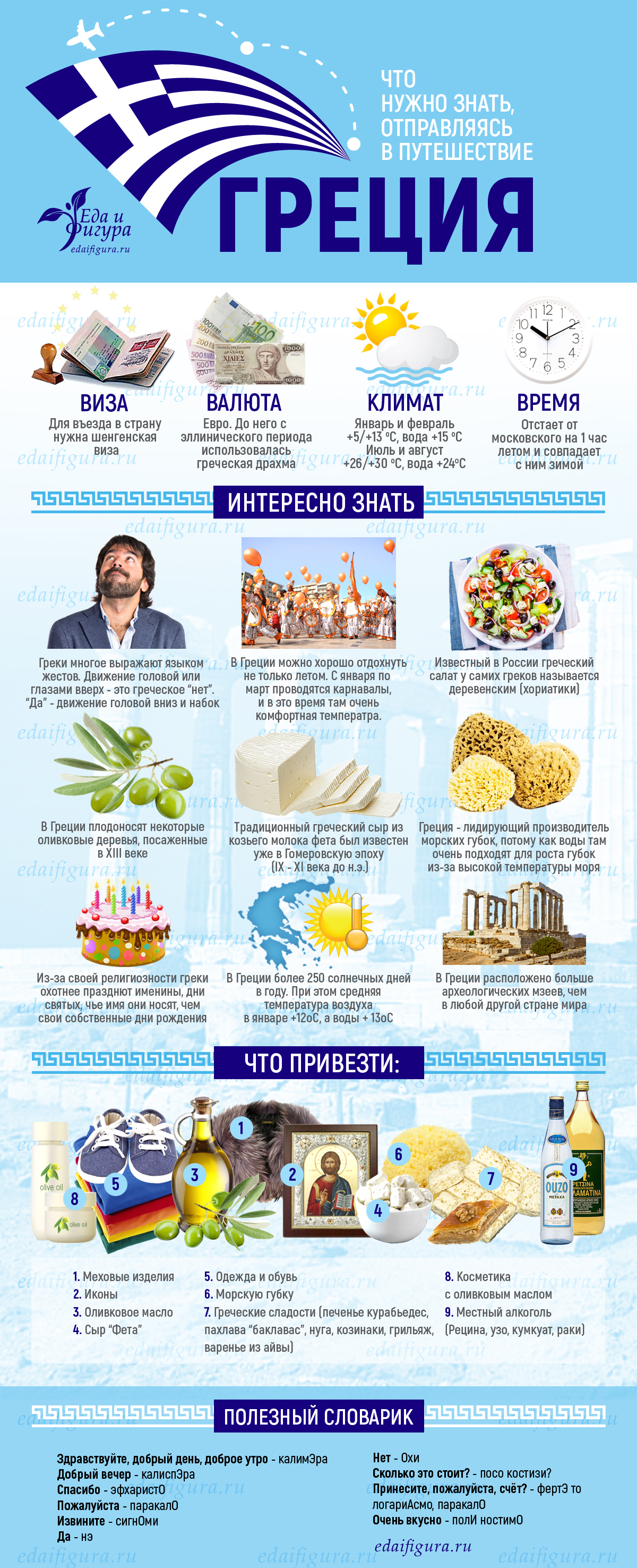 Еда и фигура