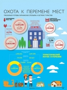 инфографика для журнала