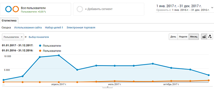 Аграрная тематика