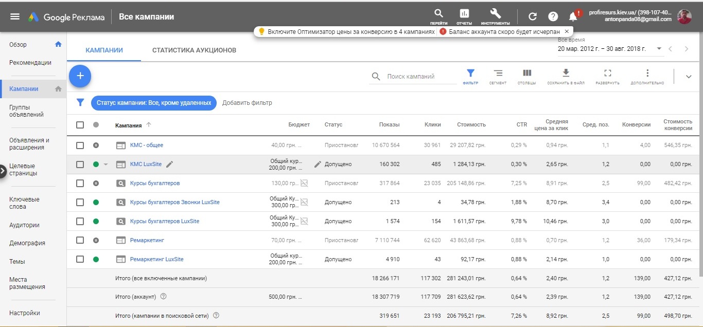 Учебный центр Профиресурс - контекст Google Ads