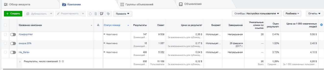 Таргетинговая реклама FB и Instagram