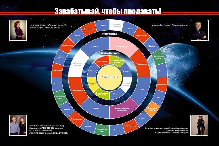 Бизнес - тренинг