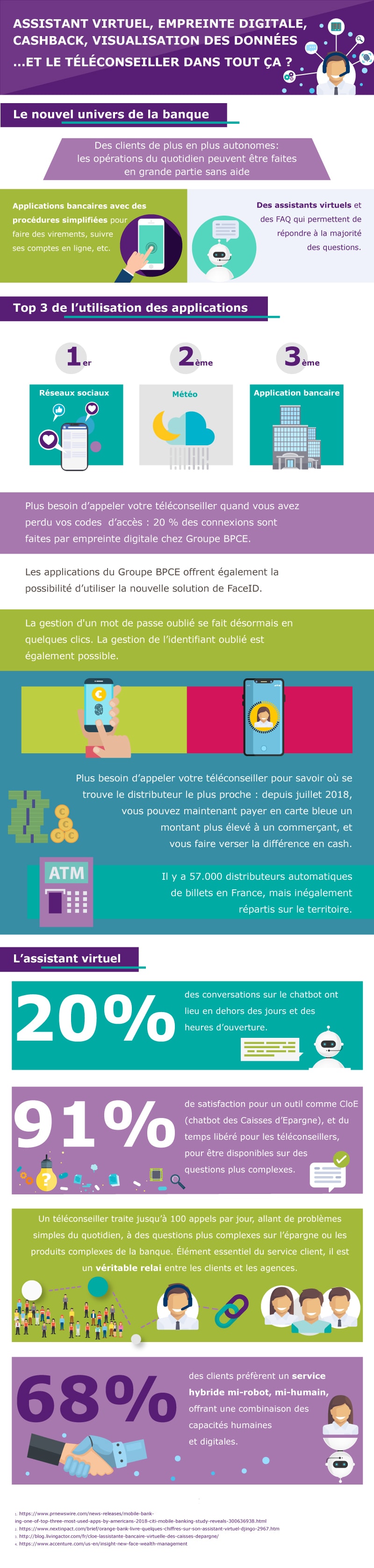 Infographic