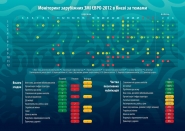Инфографика для отчета по мониторинту прессы на ЧЕ по футболу
