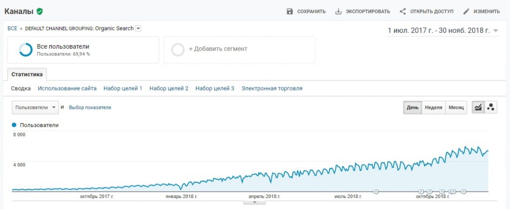 Интернет-магазин климатической техники
