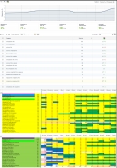 Поисковое продвижение(интернет-магазин смартфонов)