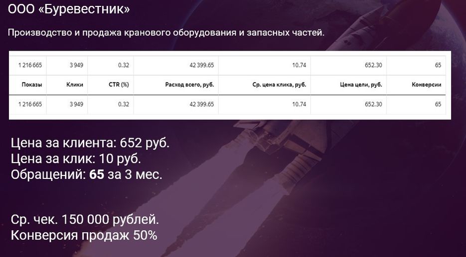 Производство и продажа кранового оборудования и запасных частей.