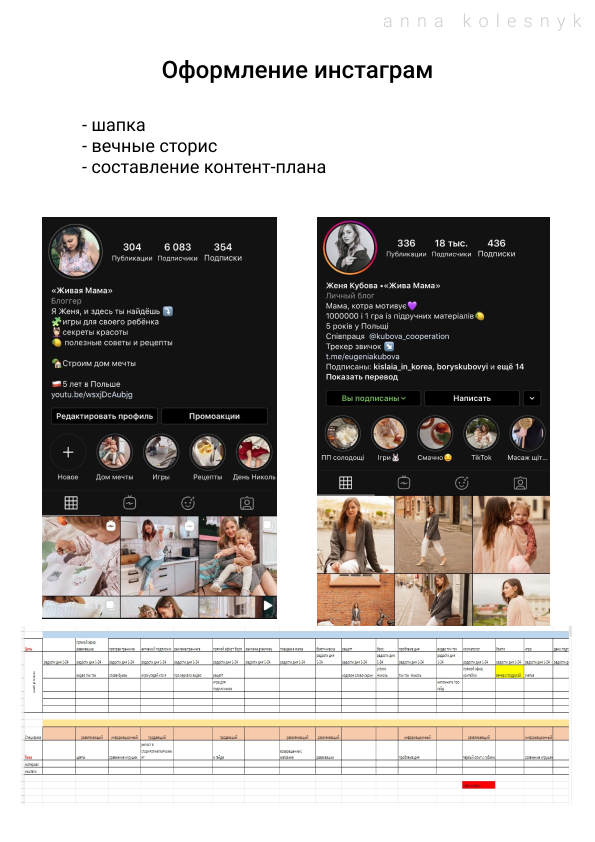 Контент-план, контент-стратегия для блогера