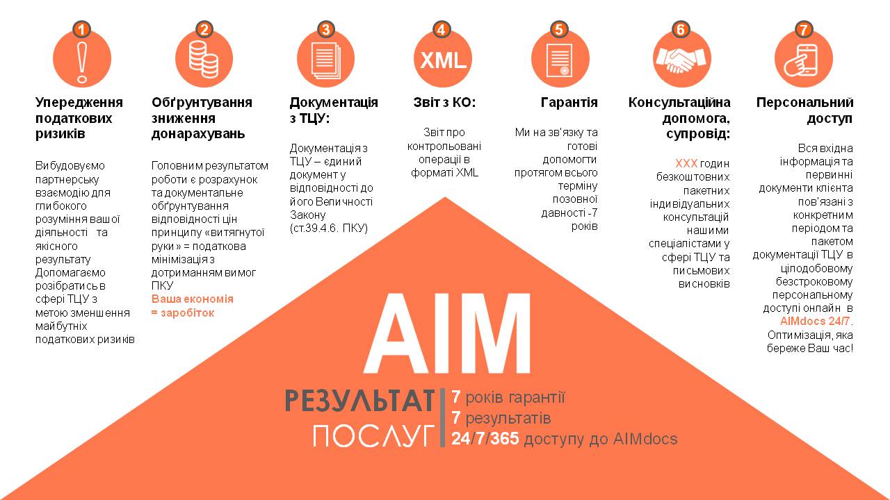 Презентация для компании AIM