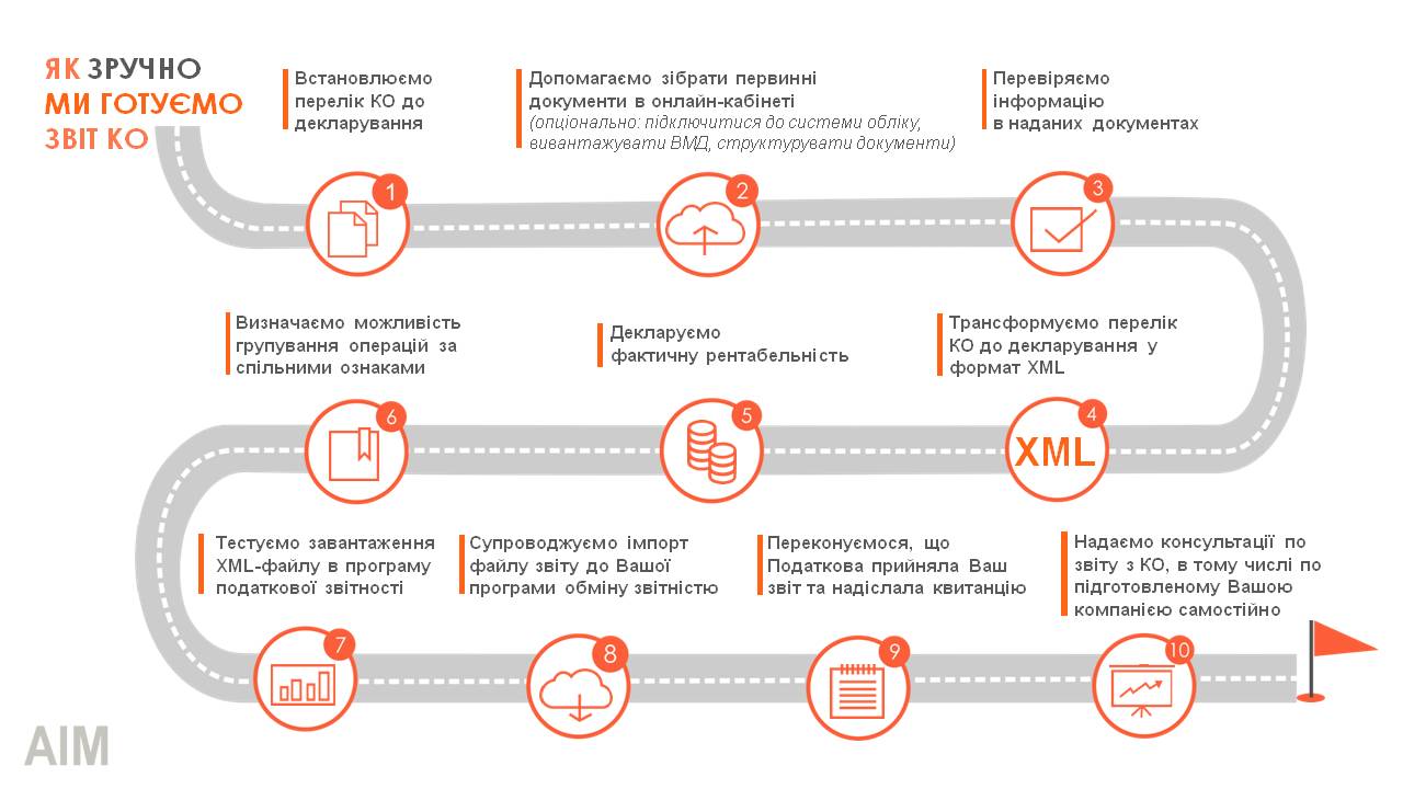 Презентация для компании AIM