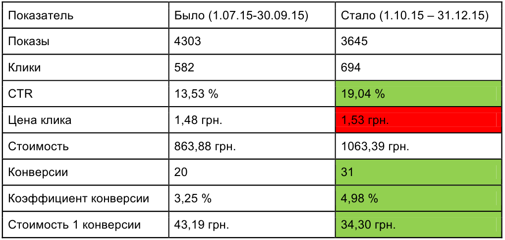 SMM-агентство