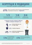 инфографика на тему корупции