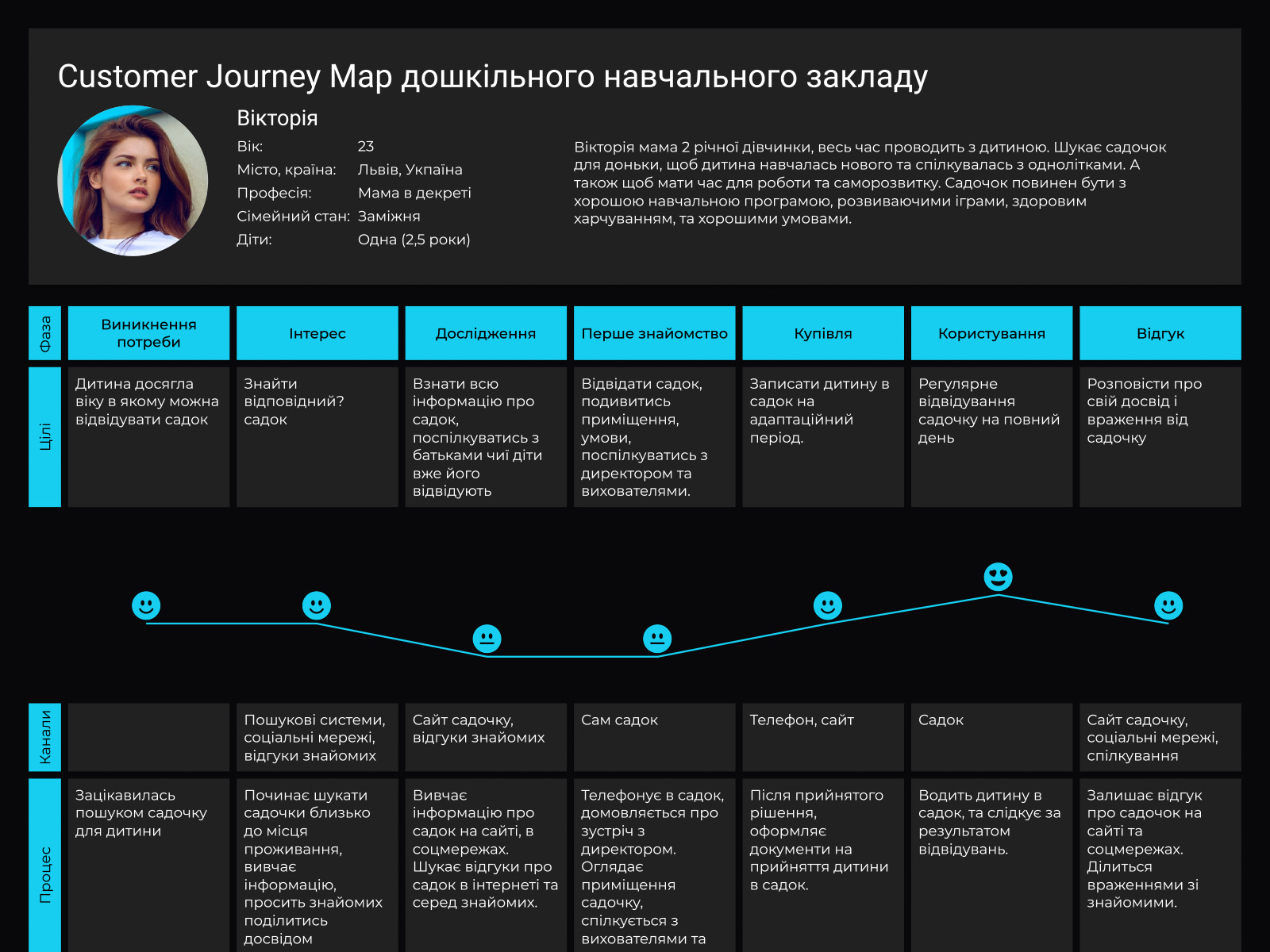  Customer Journey Map