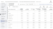 Продажа климатического оборудования.