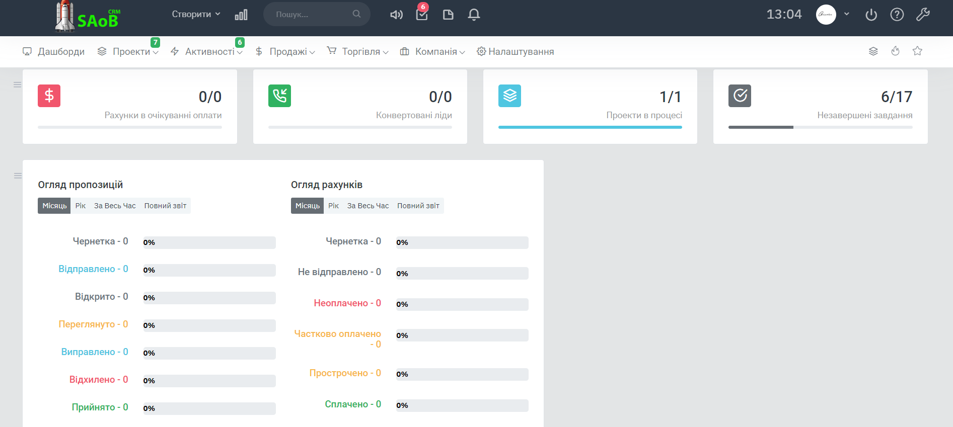 Підбір та впровадження Perfectum CRM системи