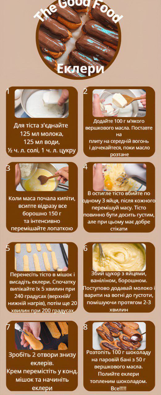 рецепт еклерів