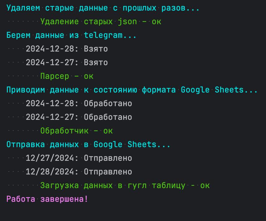A script to automate data transfer from Telegram to Google Sheet